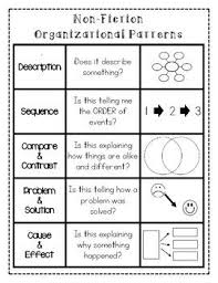 Non Fiction Organizational Patterns Structure Nonfiction Texts Nonfiction Reading Instruction