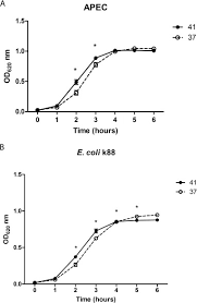 Avian Pathogenic Escherichia Coli Induced Activation Of Chicken Macrophage Hd11 Cells Sciencedirect