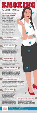 Pin On Healthy Infographics