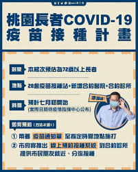 Bowtie為你逐一講解。 香港購入了哪幾種疫苗？ 即睇保護率及副作用 3款疫苗技術之分別 誰人不適合接種？ 免費接種計劃 bowtie 保險提供保障嗎？ 疫苗接種保障基金索償細節及保額. Rdlhzjhwotdfcm