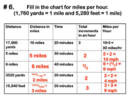 Distance Problems D Rt Ppt Download