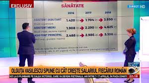 Majorarile care se aplica de la 1 martie salariilor medicilor si asistentilor din sistemul public de sanatate, impreuna cu efectele revolutiei. Promisiune Neonorata De Psd Cu Cat Trebuiau Sa Creasca De La 1 Ianuarie 2018 Salariile Medicilor Asistentelor Asistentilor Sociali Si Infirmierilor Partidul Promite