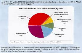 Ph D Or Not Clinical Psych Grad School