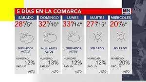 En torreón coahuila la zona donde se encuentra ubicado la ciudad de torreón es una de las más secas y calientes de méxico, por. Mntor Clima Pronostico A Cinco Dias Para La Comarca Lagunera Experienciainformativa Meganoticias Me Meganoticias Lunes Martes Miercoles Horario De Clases