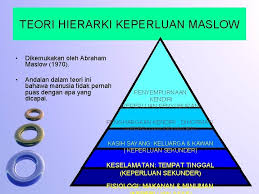 Kebutuhan rasa aman ini meliputi kebutuhan keamanan dan perlindungan dari bahaya fisik dan emosi. Psikologi Pendidikan Topik 1 Pengenalan Psikologi Pendidikan Objektif