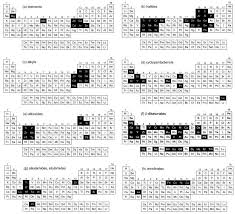 Ttdi alam impian 1.2 km. Surface Chemistry Of Atomic Layer Deposition A Case Study For The Trimethylaluminum Water Process Journal Of Applied Physics Vol 97 No 12