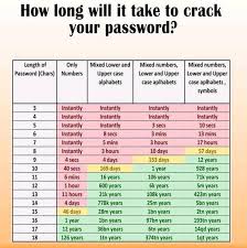 Minimum password length 12 characters. Suppose That A Password Consists Of 8 Lowercase Letters How Many Possible Passwords Can Be Made Quora