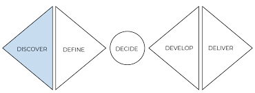 Collect And Analyse Data