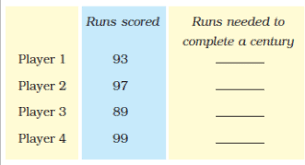 Sometimes, the \(x\) value does get there. Free Ncert Solutions For Class 3 Math Chapter 2 Fun With Numbers