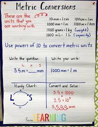 Measurement Unit 5th Grade Cc Aligned Lessons Interactive