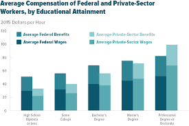 Comparing The Compensation Of Federal And Private Sector