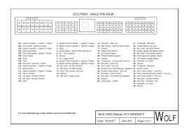 Download this big ebook and read the sr20 s13 swap wiring diagram ebook. Nissan S13 Sr20det To Wolf V500 Pinouts With Link Fuel Injection Automotive