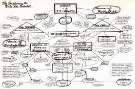 Hierarchy Religion Quotes Quotesgram