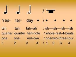 Secondly, what does a quarter rest do? Reading Rhythm In Music Iv Half Quarter Note Rest Spinditty