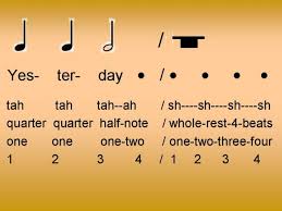 Musical symbols are marks and symbols in musical notation that indicate various aspects of how a piece of music is to be performed. Reading Rhythm In Music Iv Half Quarter Note Rest Spinditty