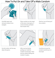 Male Condoms How To Use It Correctly Msi Clinics Vn