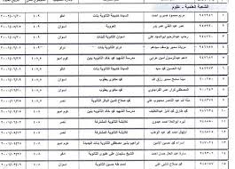 ننشر أسماء ومجموع الطلاب الأوائل فى الثانوية العامة 2018 على مستوى الجمهورية. Ø£Ø³Ù…Ø§Ø¡ Ø£ÙˆØ§Ø¦Ù„ Ø§Ù„Ø«Ø§Ù†ÙˆÙŠØ© Ø§Ù„Ø¹Ø§Ù…Ø© Ø¨Ù…Ø­Ø§ÙØ¸Ø© Ø£Ø³ÙˆØ§Ù† Ø§Ù„Ù…ØµØ±ÙŠ Ø§Ù„ÙŠÙˆÙ…