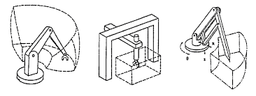 Maybe you would like to learn more about one of these? 3 4 Common Architectures Of Robot Manipulators A Simple Open Tree Download Scientific Diagram