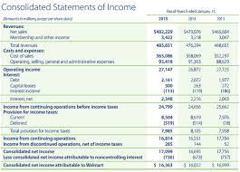 What Are The Differences Between Assets And Revenue The Motley Fool