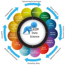 Data Science Data Science Online Science Data Analytics