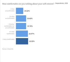 Self Esteem Charts 2 Citizenme