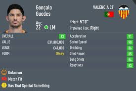 His potential is 87 and his position is lwb. Fifa 20 Wonderkids Best Portuguese Players To Sign In Career Mode Outsider Gaming