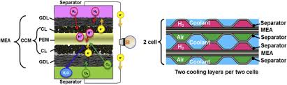 102 cu ft trunk volume: Fuel Cell System For Honda Clarity Fuel Cell Sciencedirect
