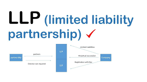 Limited Liability Partnership Formation Llp Registration Online 4 999 Limited Liability Partnership Partnership Liability
