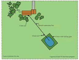 Septic Tank Alternatives Lagoons And Constructed Wetlands The Wmega Man Journal