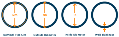 pipes size charts asme b36 10 36 19 projectmaterials