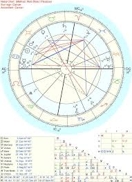Your cancer ascendant (or rising sign) reveals the ways in which you present yourself to others, as well as the ways in which you immediately respond to the world around you. Cancer Sun Moon Mercury Rising Has Anyone Experienced Heightened Psychic Abilities During The Season Of Their Sun Moon Sign Recently I Have Had A Sudden And Weirdly Accurate Onset Of Clairsentience