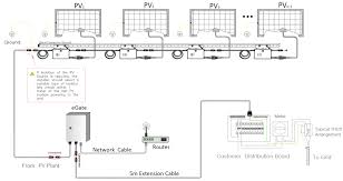 Symbols you should know wiring diagram examples how to draw a wiring diagram with edraw? Micro Inverter Connection Diagram Home Wiring Diagram