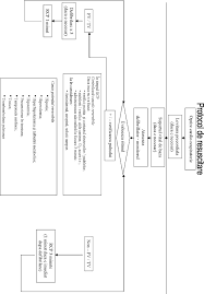 Anexa Nr 6 Protocol De Resuscitare Legea 95 2006 Actualizata A Reformei In Sanatate