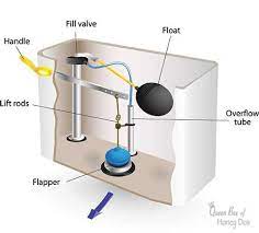 How To Repair Running Toilets Leaking Toilet Toilet Tank Toilet Repair