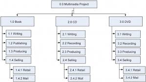 9 Scope Planning Project Management