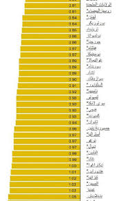 عقارماب اكبر محرك بحث في عقارات مصر يمكنك من خلاله البحث عن عقارات للبيع او عقارات للايجار من شقق وفيلات. Ø£Ù„ÙˆØ§Ù† Ø§Ù„ÙˆØ·Ù† Ø¨Ø§Ù„Ø£Ø±Ù‚Ø§Ù… Ù…ØµØ± Ø§Ù„Ø¹Ø§Ø´Ø± Ø¨ÙŠÙ† Ø§Ù„Ø¯ÙˆÙ„ Ø§Ù„Ø£Ù‚Ù„ Ø³Ø¹Ø±Ø§ Ù„Ù„Ø¨Ù†Ø²ÙŠÙ† Ø­ÙˆÙ„ Ø§Ù„Ø¹Ø§Ù„Ù…