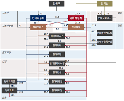 종가 기준으로 bts 멤버 1인당 지분 가치는 176억원 상당이다. í˜„ëŒ€ì°¨ê·¸ë£¹ ì§€ë°°êµ¬ì¡° í•´ë¶€ ì‚¬ë©´ì´ˆê°€ ì§€ë°°êµ¬ì¡° ê°œíŽ¸ ì •ì˜ì„  ì¤'ì‹¬ ì§€ë°°ë ¥ì´ ë‚³ì€ ìš•ì‹¬