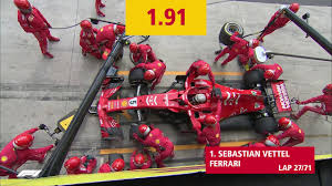 But nascar races are delayed for rain. Dhl Fastest Pit Stop Award Formula 1 Grande Premio Do Brasil 2018 Sebastian Vettel Ferrari Youtube