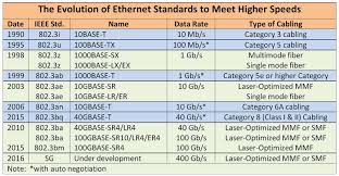 Osi Layer 1 Ethernet Home