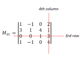 Also gain a basic understanding of matrices and matrix operations and explore many other free calculators. Calculating Determinants