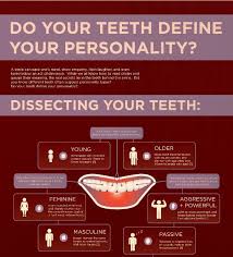 Do Your Teeth Define Your Personality Childrens Dental Health Dental Dental Kids