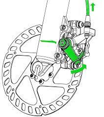 Hydraulic disc brakes use a fluid in order to push the brake pads against the rotor in order to stop your bike. A Simple Look At Your Bikes Disc Brakes Function And Maintenance