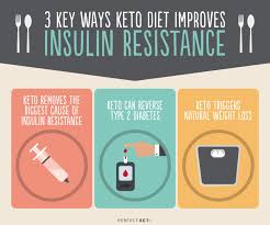 Insulin Resistance Diet How Keto Helps Perfect Keto