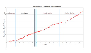 Liverpool fc's first logo badge. File Liverpool Manager Cumulative Gd 92 10 09 Png Wikipedia
