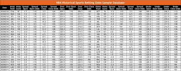 The live vegas odds page for nba focuses on presenting each sportsbook's odds for each day's games. Nba Historical Sports Betting Odds Oddswarehouse