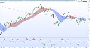 Canadian Dollar Price Outlook Usd Cad Breakout Not Yet