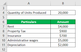 It is evaluated by dividing the total variable cost incurred during the period by the number of units produced.read moreof the company from the average total cost as the total cost of the firm can either be fixed or variable, and if the variable one is deducted from the total cost, then it will give the fixed cost as the resultant. Average Fixed Cost Formula Calculator Examples With Excel Template