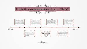 Cultura e primavara creatoare de stralucite infloriri; CivilizaÈia Si Cultura RomaneascÄ By Valeria Mija