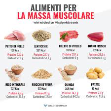 Contiene più potassio delle banane e grassi sani che aumentano la produzione di testosterone e ormoni della crescita. Facebook