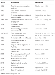 Image result for Clitoria kaessneri